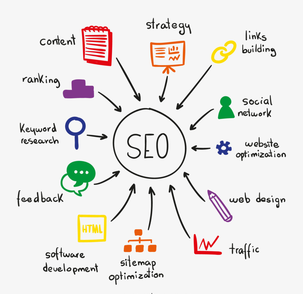 SEO-Importance