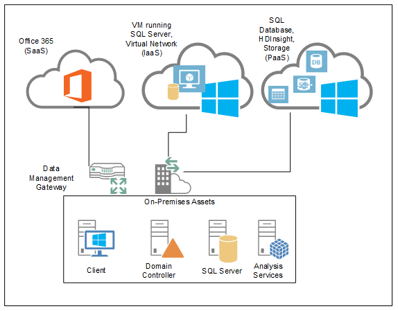 g-cloud-img